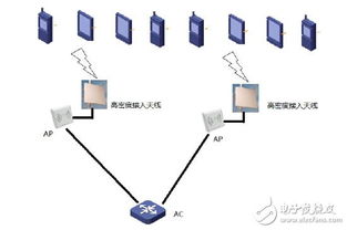 無(wú)線高密度接入網(wǎng)絡(luò)工程設(shè)計(jì)解決方案