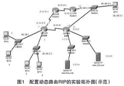 面向職業(yè)認(rèn)證的網(wǎng)絡(luò)工程實(shí)驗(yàn)教學(xué)改革