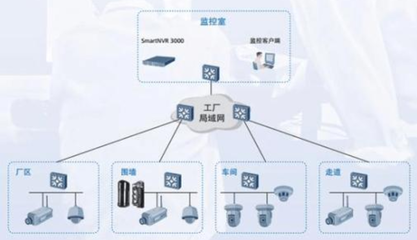 千路攝像頭網(wǎng)絡(luò)設(shè)計(jì)與性能瓶頸解析 為何500路即現(xiàn)卡頓？