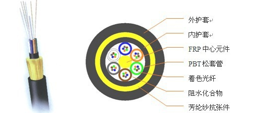 長沙展訊光電 自承式ADSS光纜專業制造商，為電力通信提供可靠解決方案